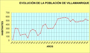 Población de Villamanrique